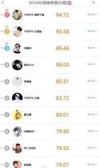 手机怎么看明星势力榜,实时追踪明星热度与影响力