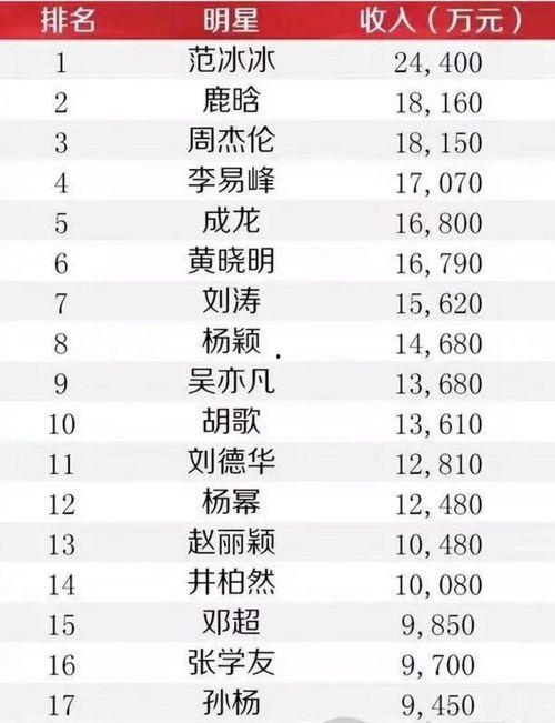 明星情侣收入排行榜,甜蜜爱情背后的财富密码揭晓