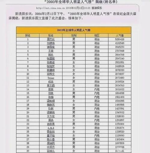 明星人气排名.,明星人气排行榜揭晓，谁将问鼎巅峰？