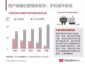怎么发布产品到头条上,如何高效发布产品至今日头条