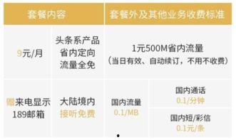 电信卡头条混淆参数,揭秘混淆参数背后的秘密与技巧