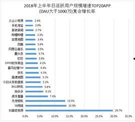 头条三四线用户比例,揭秘头条新增长点