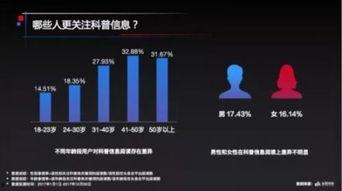 今日头条跑金融,揭秘金融科技新趋势
