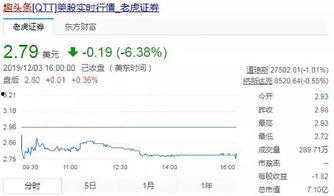 头条股票怎么样了,涨跌分析及市场前景展望”