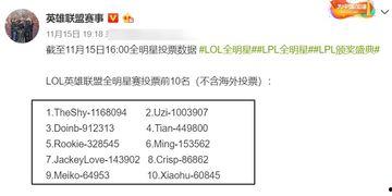 明星官方投票,最受欢迎榜单大揭秘！”
